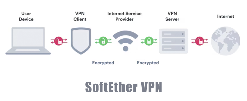 معرفی پروتکل SoftEther VPN و مزایای آن