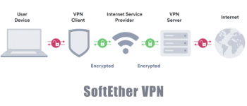 معرفی پروتکل SoftEther VPN و مزایای آن